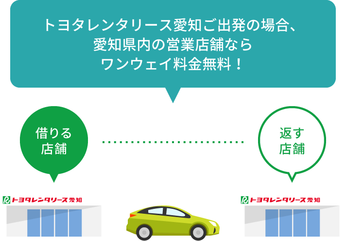 トヨタレンタリース愛知ご出発の場合、愛知県内の営業店舗ならワンウェイ料金無料！